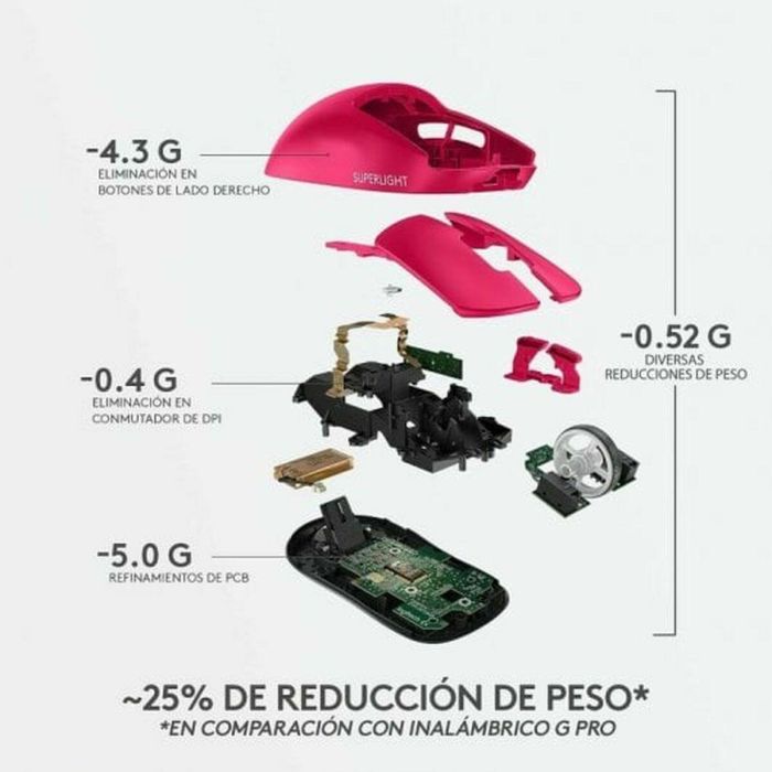 Ratón Logitech 910-006798 Magenta 2