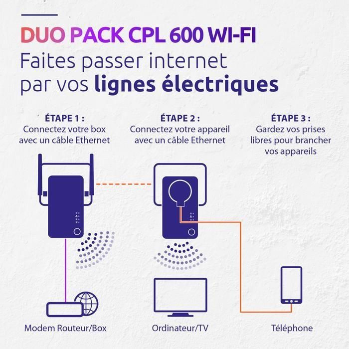 Kit CPL - STRONG - Powerline Wi-Fi 600 Duo - Módulo Wi-Fi, Punto de Acceso 300 MB 2 Kit CPL - STRONG - Powerline Wi-Fi 600 Duo - Módulo Wi-Fi, Punto de Acceso 300 MB 2