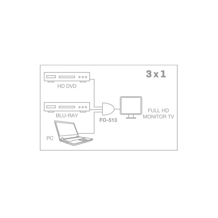 Splitter HDMI 3 en 1 Fonestar FO-513/ 3xHDMI 3 Splitter HDMI 3 en 1 Fonestar FO-513/ 3xHDMI 3