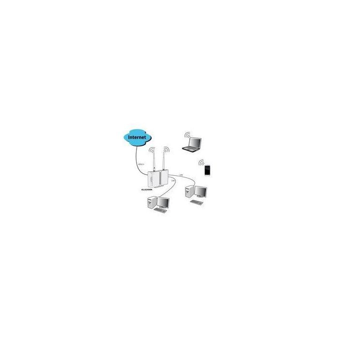 ALLNET Router ADSL2+ inkl. Bridge Modem & WLAN AP ALL-WR02400N 3 ALLNET Router ADSL2+ inkl. Bridge Modem & WLAN AP ALL-WR02400N 3