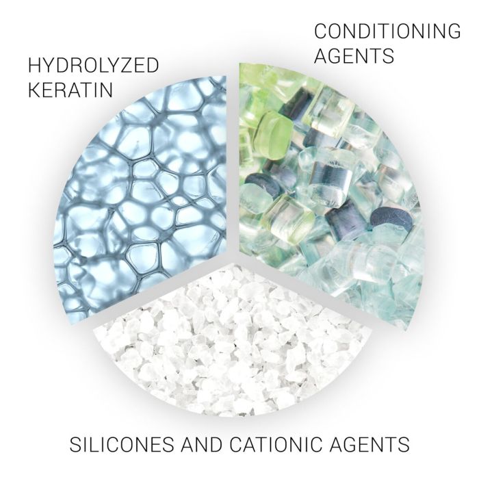 Acondicionador Wella SP Repair