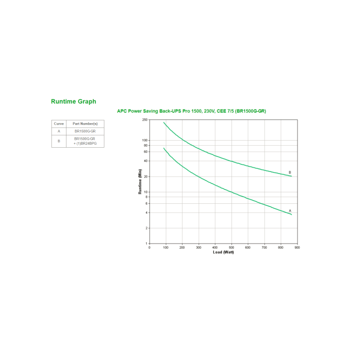 SAI Interactivo APC BR1500G-GR 865 W 1500 VA 3