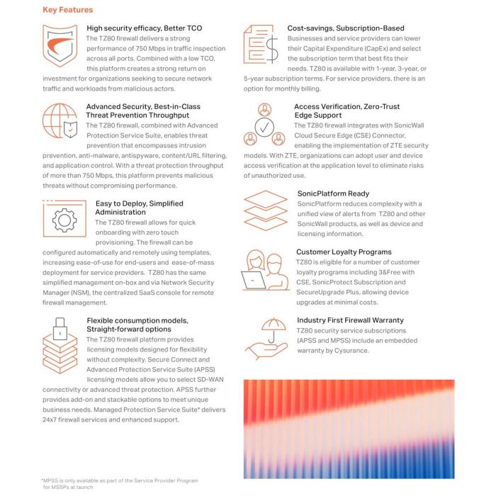 Router SonicWall 4 Router SonicWall 4