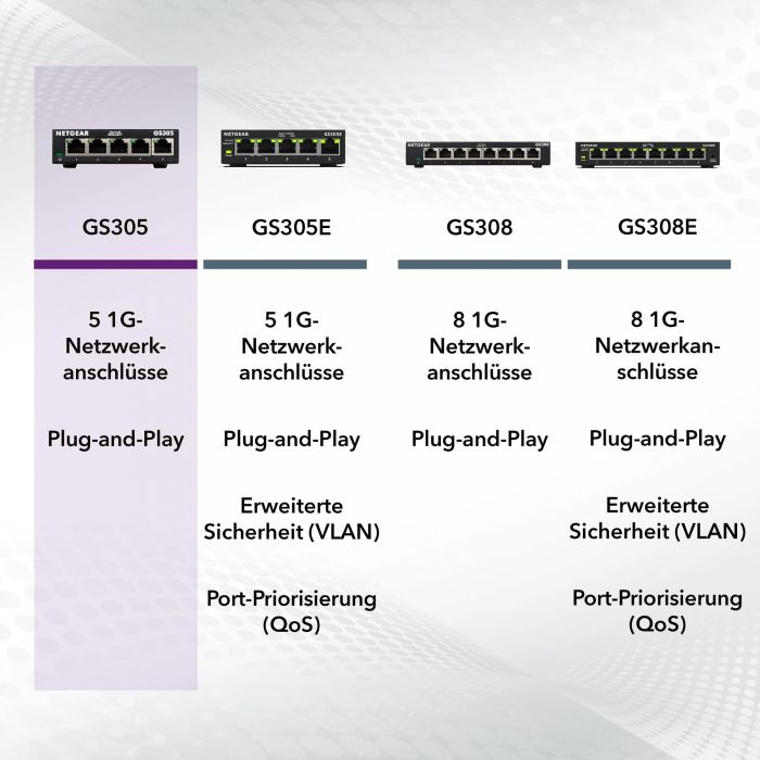 Netgear GS305v3 Switch Ethernet Gigabit No Gestionable 5 Puertos RJ-45 (10/100/1000 Mbps) 10 Gbps Metálico EU 7