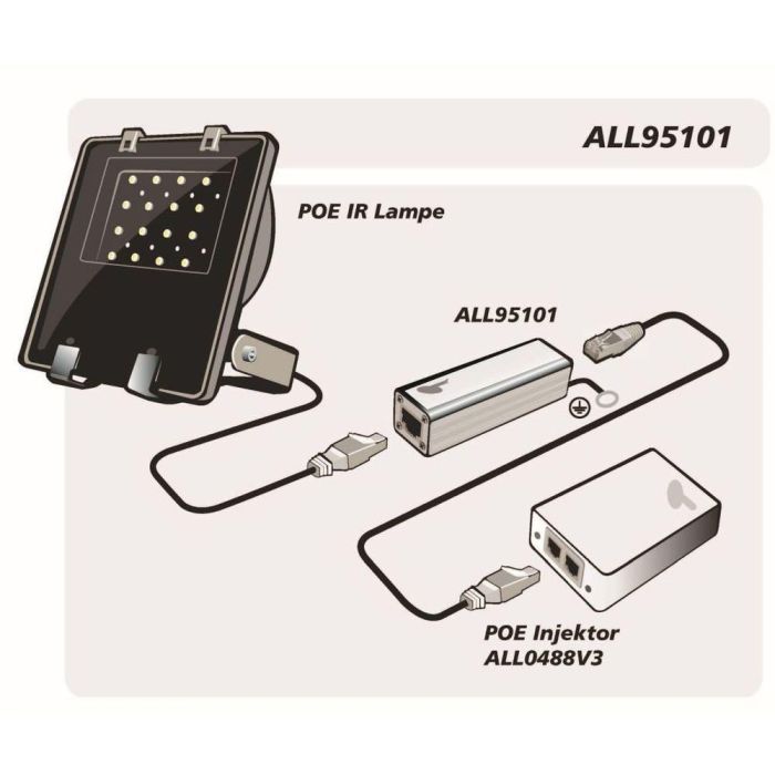 Z ALLNET TP Cat 6/ADSL/VDSL/ISDN Überspannungs-/Blitzschutz ALL95101 2 Z ALLNET TP Cat 6/ADSL/VDSL/ISDN Überspannungs-/Blitzschutz ALL95101 2