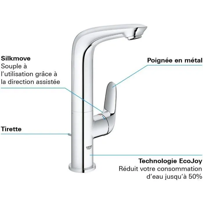 Grohe Mezclador Monomando de Lavabo Tamaño L 1