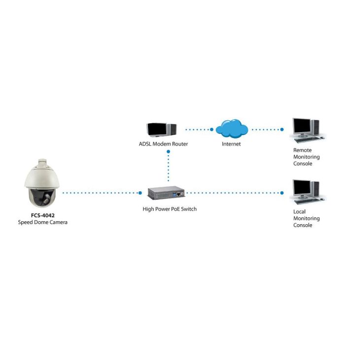 Level One Cámara de Red Domo PTZ FCS-4042 PTZ30x Exterior 2MP 30x Zoom PoE 2