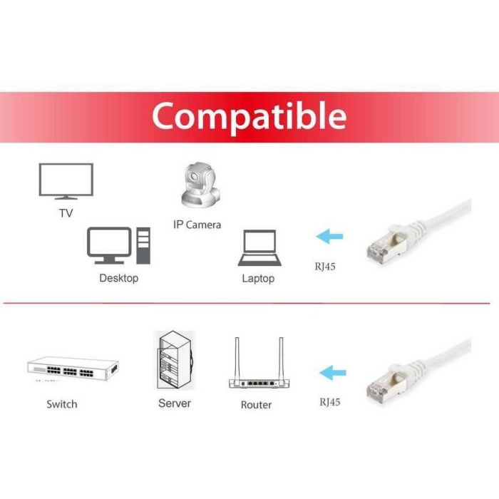 EQUIP 606011 Cable de Red Cat6A S/FTP 30m Blanco LSZH Doble Blindaje RJ45 Conectores Moldeados 10Gbps Ethernet 2