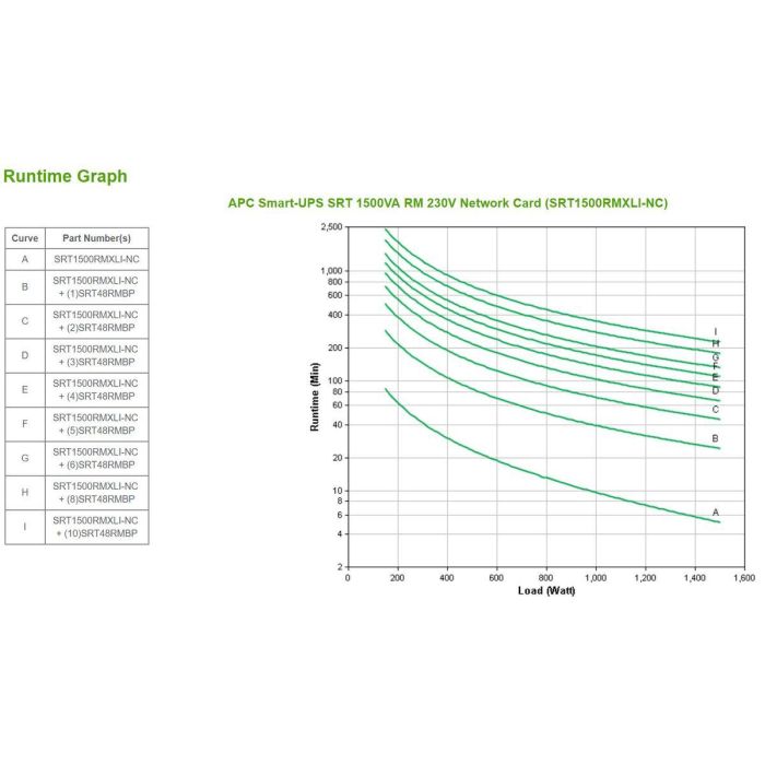 SAI Interactivo APC SRT1500RMXLI-NC 6