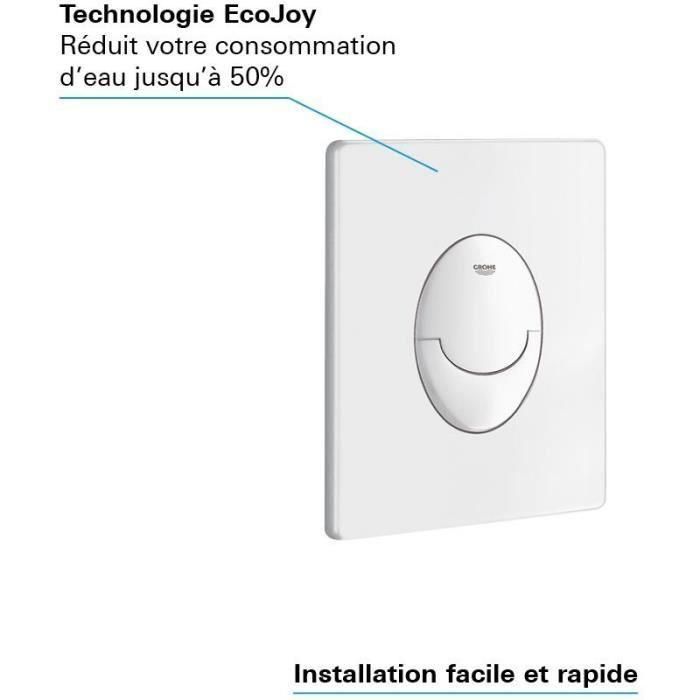 GROHE - Placa de accionamiento