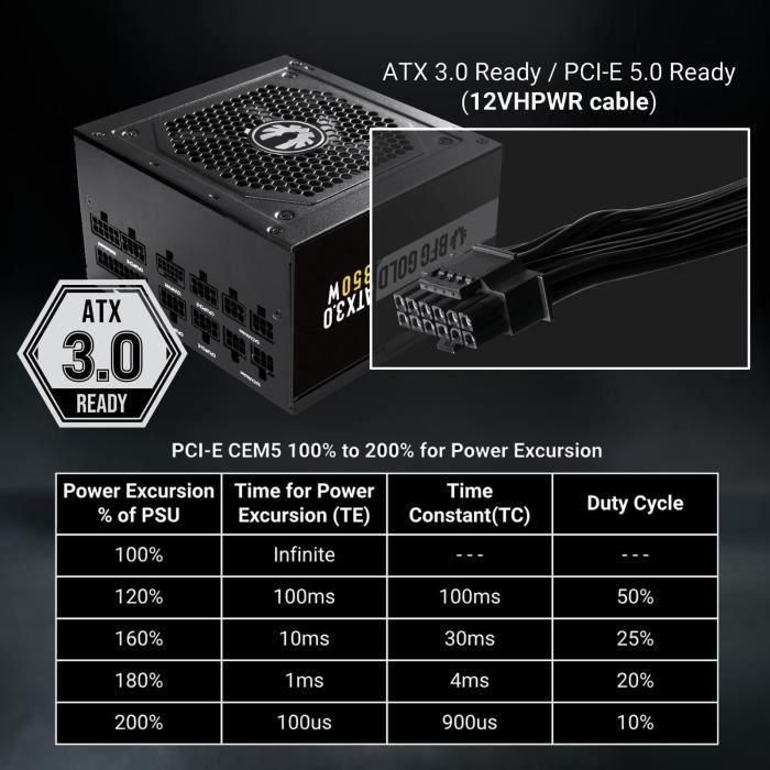 BITFENIX BFG GOLD 850W (80+ Gold) ATX 3.0 - Fuente de alimentación para PC - 850W 4 BITFENIX BFG GOLD 850W (80+ Gold) ATX 3.0 - Fuente de alimentación para PC - 850W 4