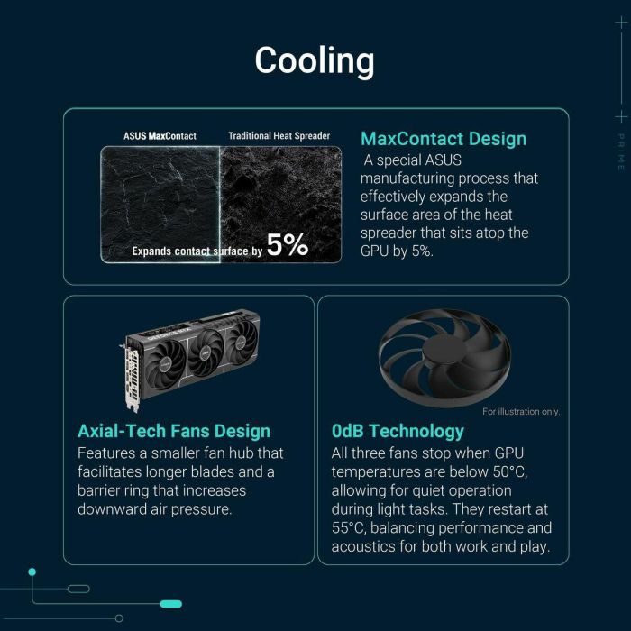 ASUS RTX 5060 Ti 16GB GDDR7 Prime OC 3 Fan 33 ASUS RTX 5060 Ti 16GB GDDR7 Prime OC 3 Fan 33