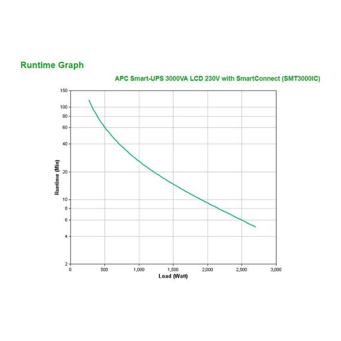 APC Smart-UPS Tower SMT3000IC 2700W 3000VA Line Interactive 2
