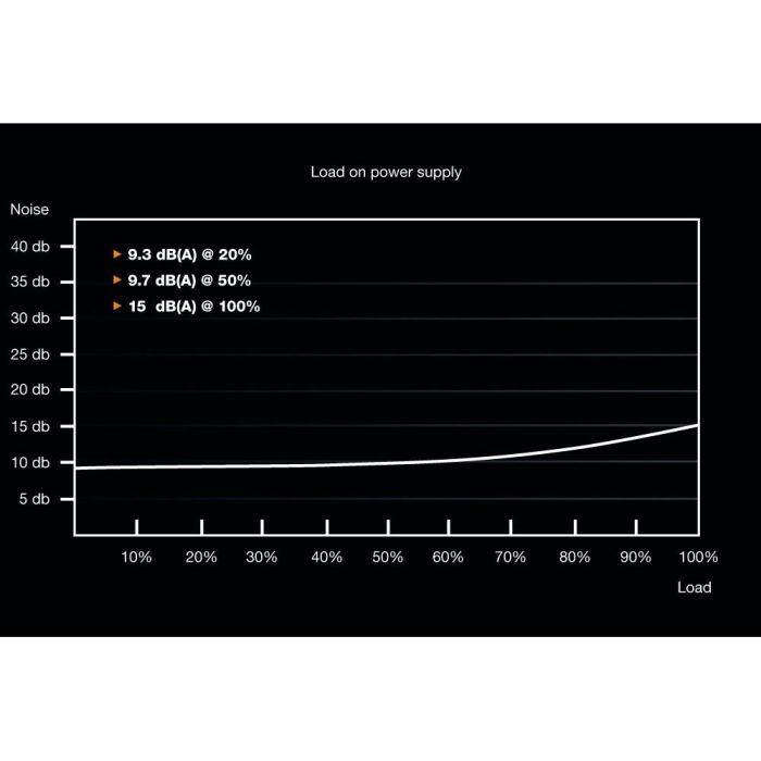 400W be quiet! System Power 9 CM |Kabelmanagement 3