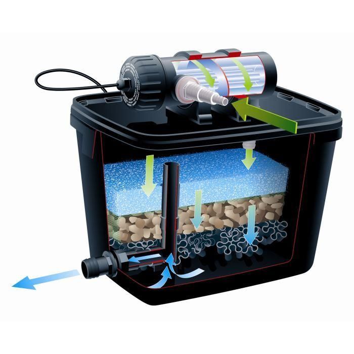 Kit de filtración para estanques <4000l - FiltraPure 4000 2 Kit de filtración para estanques <4000l - FiltraPure 4000 2