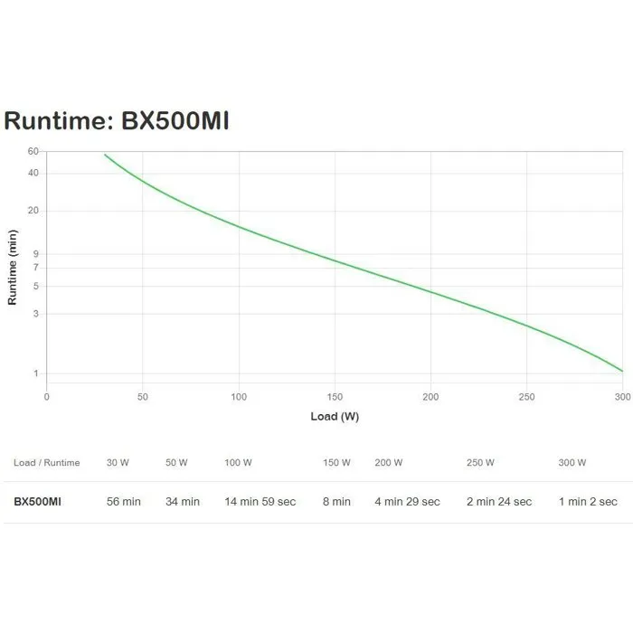 APC BX500MI Sistema de Alimentación Ininterrumpida (UPS) Línea Interactiva 0,5 kVA 300 W Torre Negro 3 Salidas AC 3