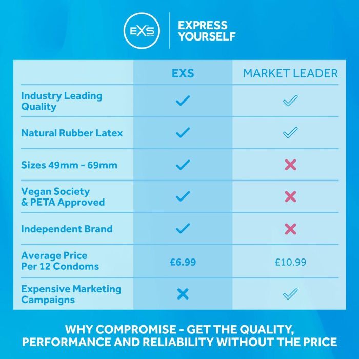 Preservativos EXS Ribbed 12 Unidades 2 Preservativos EXS Ribbed 12 Unidades 2