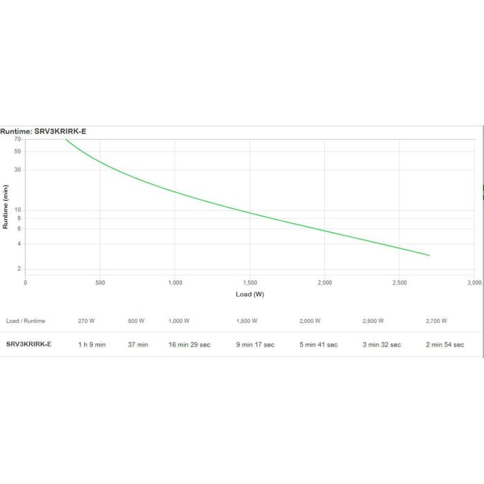 SAI Interactivo APC SRV3KRIRK-E 2700 W 1 SAI Interactivo APC SRV3KRIRK-E 2700 W 1