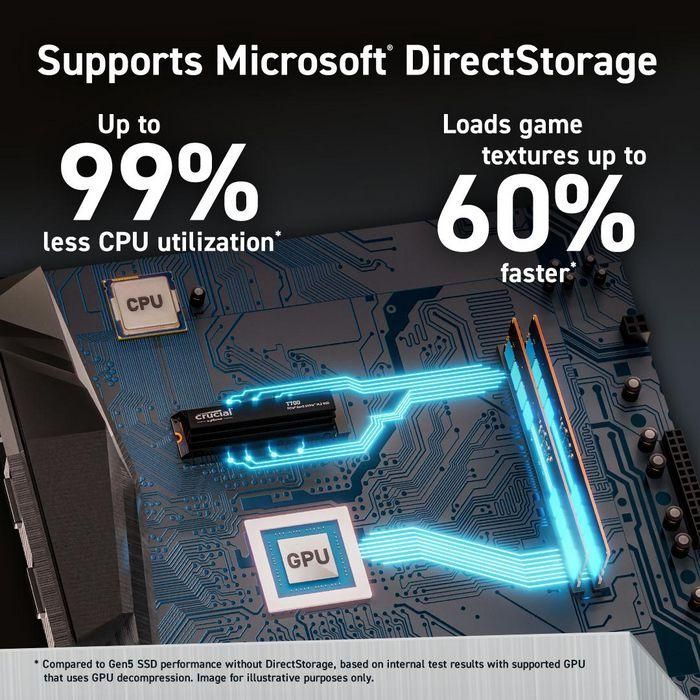Crucial MIC1686904957201 T700 SSD Interno 4 TB PCI Express 5.0 NVMe 2 Crucial MIC1686904957201 T700 SSD Interno 4 TB PCI Express 5.0 NVMe 2
