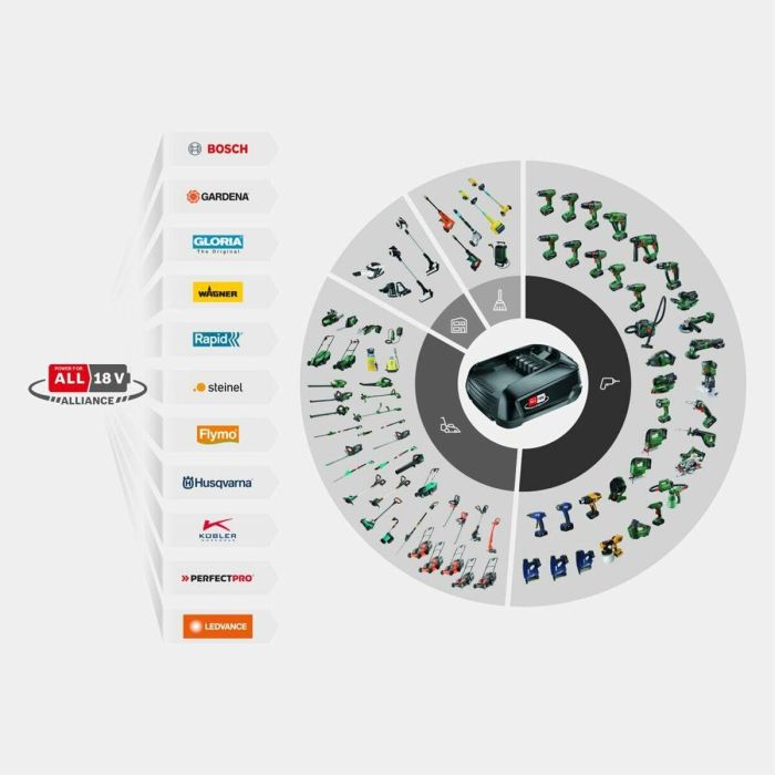Gardena GAR4066407502789 Limpiador de Juntas EasyWeed P4A 18 V sin Batería 1 Gardena GAR4066407502789 Limpiador de Juntas EasyWeed P4A 18 V sin Batería 1