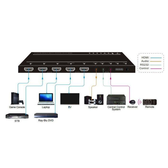 Vivolink VLSW141H Conmutador HDMI 4x1 4K@60Hz HDR HDCP 2.2 con Desagregación Audio y ARC Ultra Delgado 1