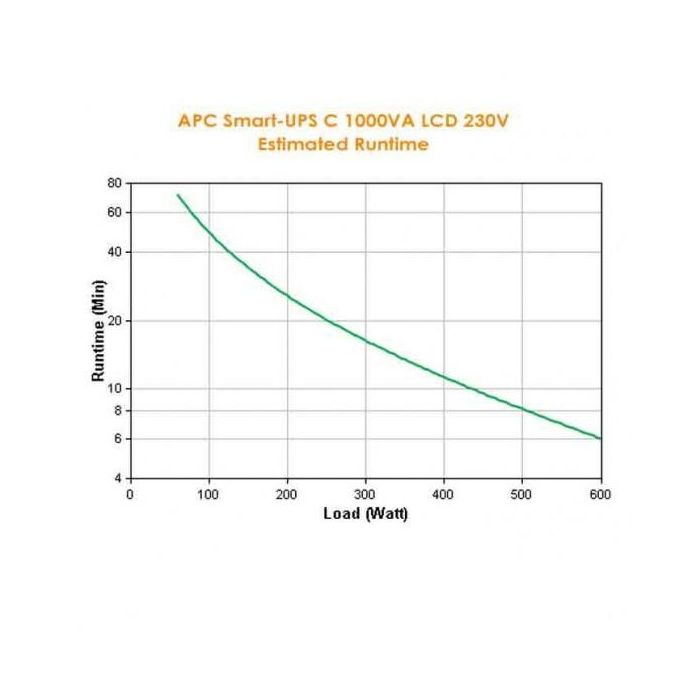 APC Smart-UPS C 1000VA LCD 230V 2