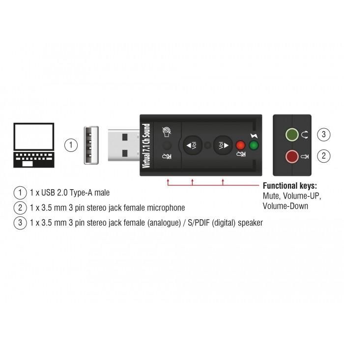 DELOCK Sound Adapter extern USB2.0 Virtual 7.1 24Bit 96kHz 2 DELOCK Sound Adapter extern USB2.0 Virtual 7.1 24Bit 96kHz 2