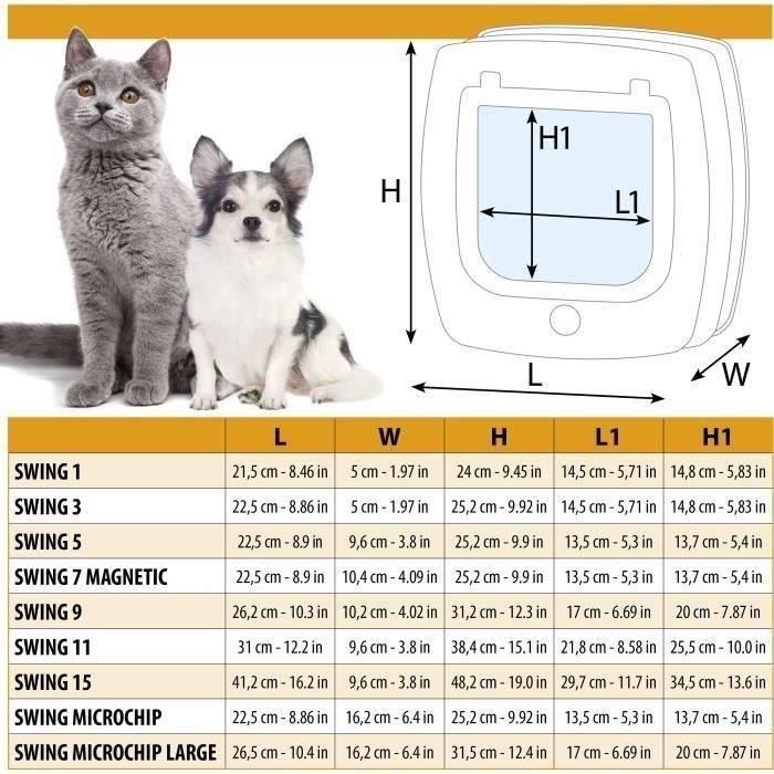 Puerta para gatos - FERPLAST - Columpio 9 - 26,2 x 10,2 x h 31,2 cm - Gris 4 Puerta para gatos - FERPLAST - Columpio 9 - 26,2 x 10,2 x h 31,2 cm - Gris 4