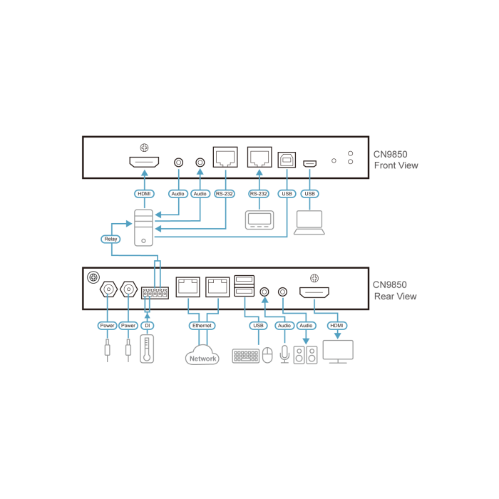 ATEN CN9850-AT-G Interruptor KVM sobre IP de 1 Puerto HDMI 4K, Acceso Remoto/Local, Virtual Media, Redundancia de Alimentación/LAN, Audio, Reinicio Remoto y Control RS-232 3