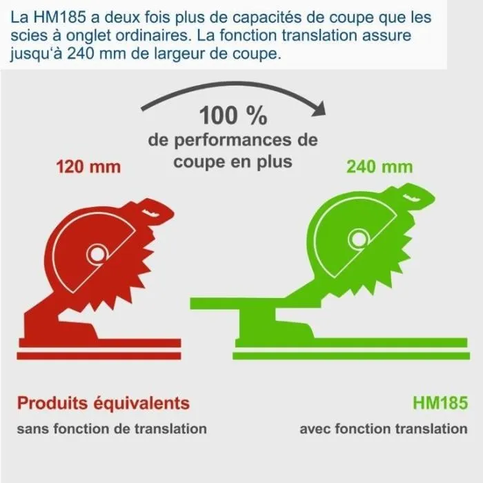 Scheppach Sierra Ingletadora Radial HM 185 SCH4046664259077 1400W Ø185mm Madera Scheppach Sierra Ingletadora Radial HM 185 SCH4046664259077 1400W Ø185mm Madera