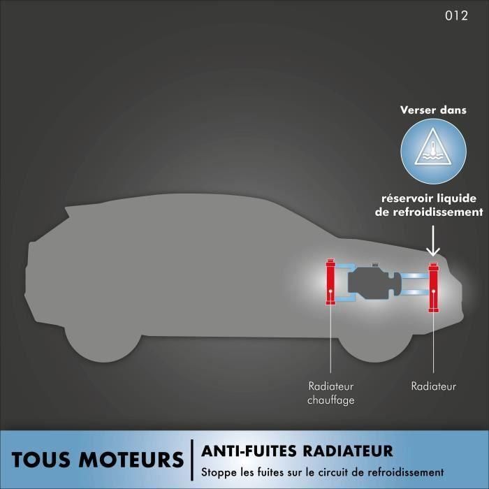 Radiador antifugas 250 ml 4