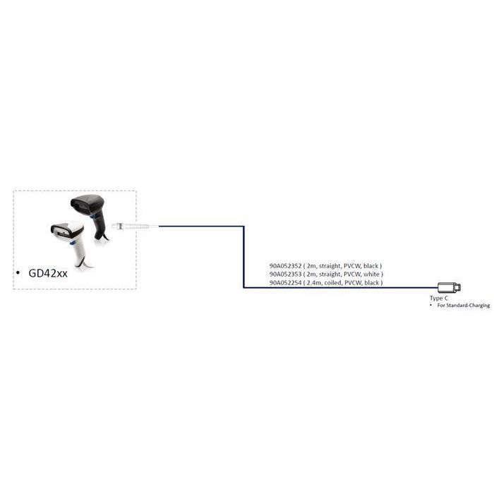 Datalogic Cable USB Tipo C PVC Recto 2 Metros Negro