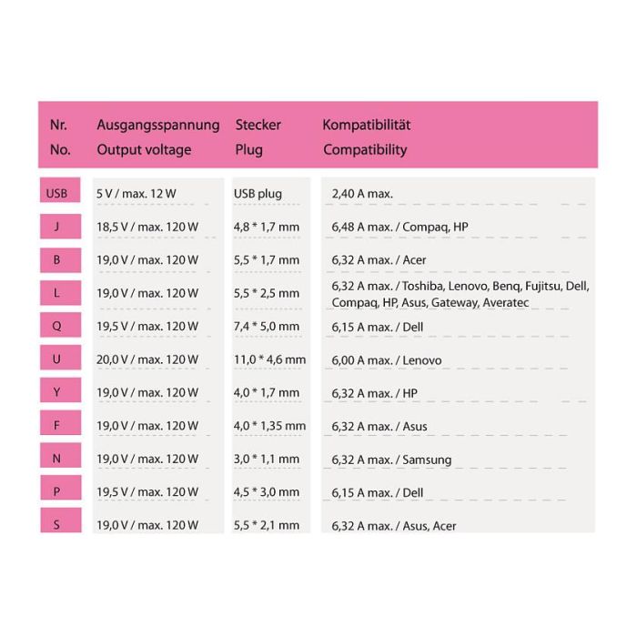 LC-Power Adaptador Corriente Portátil LC NB Pro 120 120W 5 LC-Power Adaptador Corriente Portátil LC NB Pro 120 120W 5