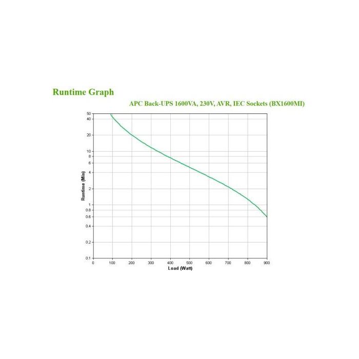 APC BX1600MI sistema de alimentación ininterrumpida (UPS) Línea interactiva 1,6 kVA 900 W 6 salidas AC 3