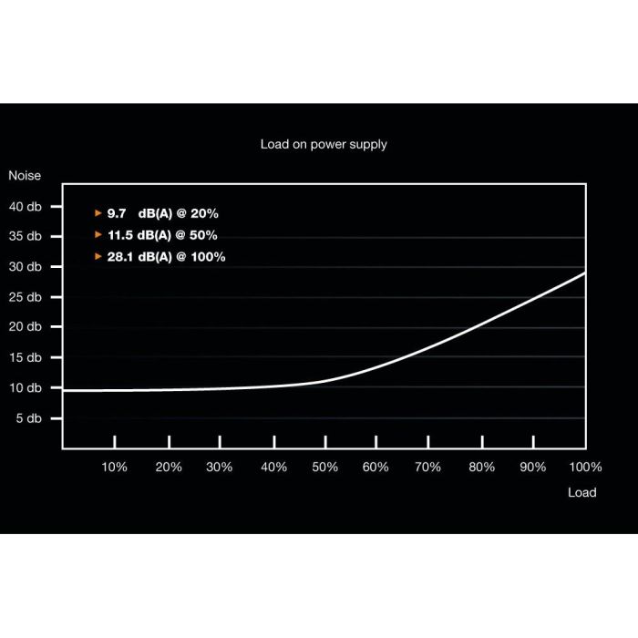 Be Quiet! System Power 9 CM 600W con Kabelmanagement 3