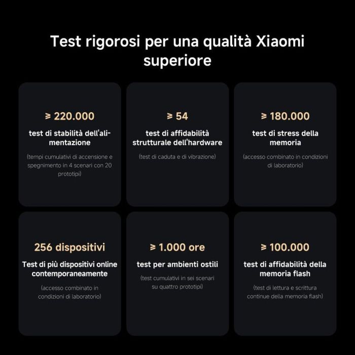 Xiaomi BE3600 Pro Router Wi-Fi 7 Doble Banda 3570 Mbps Puerto 2.5 Gbps Cobertura Total 5
