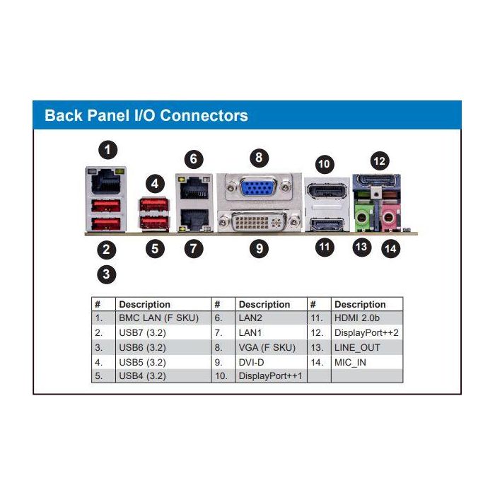 Ernitec Servidor Base Intel Core 12ª Gen i7-12700, 16GB RAM, 500GB NVMe SSD, 2x 2.5GbE, IPMI, 350W, Windows 11 Pro 1 Ernitec Servidor Base Intel Core 12ª Gen i7-12700, 16GB RAM, 500GB NVMe SSD, 2x 2.5GbE, IPMI, 350W, Windows 11 Pro 1