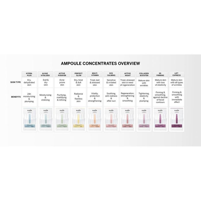 Tratamiento Facial Babor Sos Calming 3 Tratamiento Facial Babor Sos Calming 3