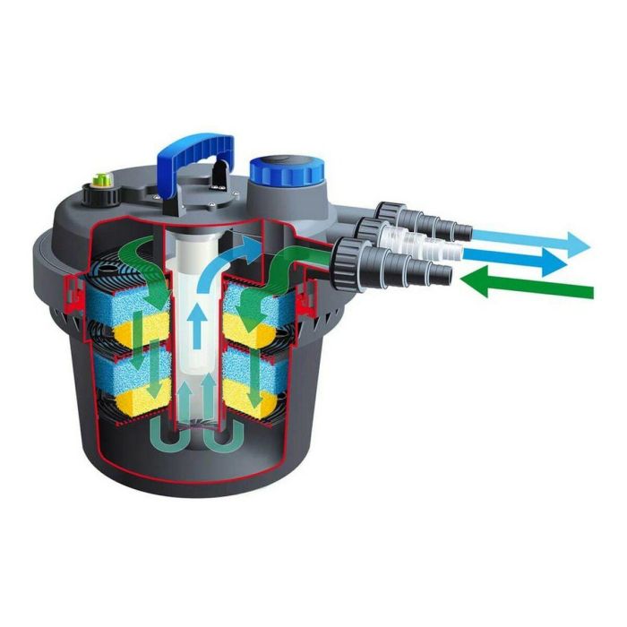 Ubbink Filtro de Presión Biopressure II 6000 PlusSet para estanques (hasta 6000L), con UVC 9W y Bomba 2300 l/h 2
