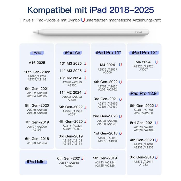 inateck Stylus Pen für iPad Pro/Mini/6-10 Eingabestift weiß 1 inateck Stylus Pen für iPad Pro/Mini/6-10 Eingabestift weiß 1
