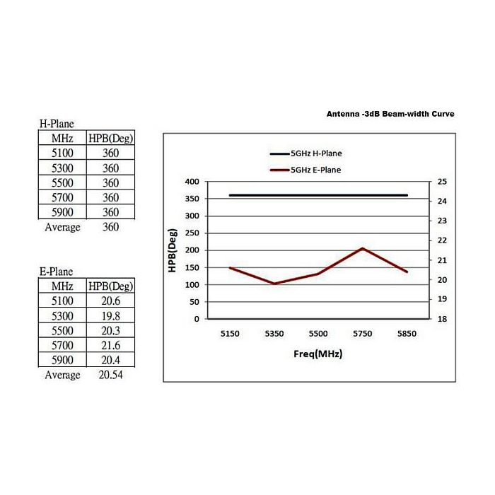 Delock Antena WiFi Exterior Omnidireccional 88821, Conector N, 6-8 dBi, 2.4GHz/5GHz, 802.11 a/b/g/n/ac, IP67, para Router, Punto de Acceso, 28cm, Blanco 8