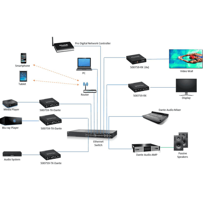 Transmisor Hdmi 4K 4