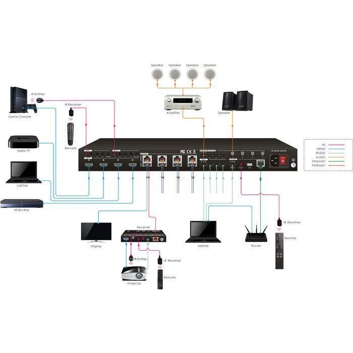 Vivolink Matrix switcher 4x4 w/4 HDMI + 4 HDBaseT out 1 Vivolink Matrix switcher 4x4 w/4 HDMI + 4 HDBaseT out 1