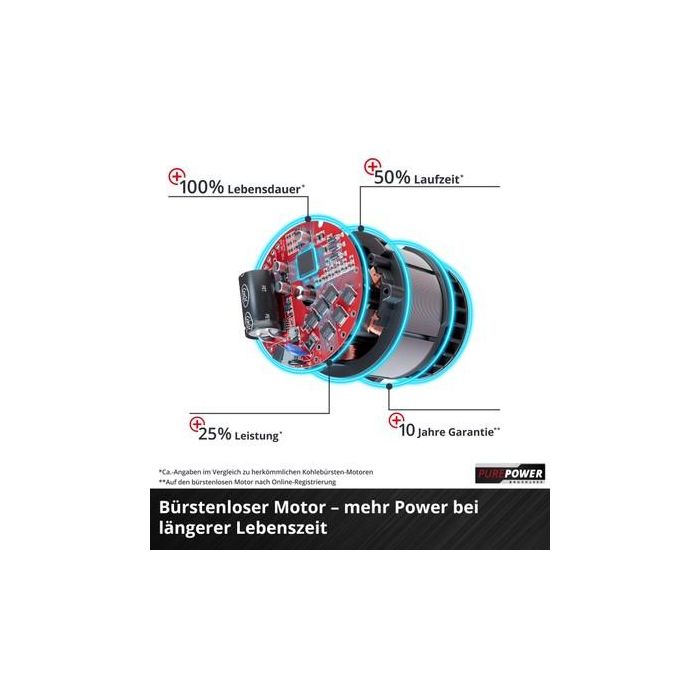 Einhell GE-PS 18/15 Li BL solo Akku-Astkettensge 6 Einhell GE-PS 18/15 Li BL solo Akku-Astkettensge 6