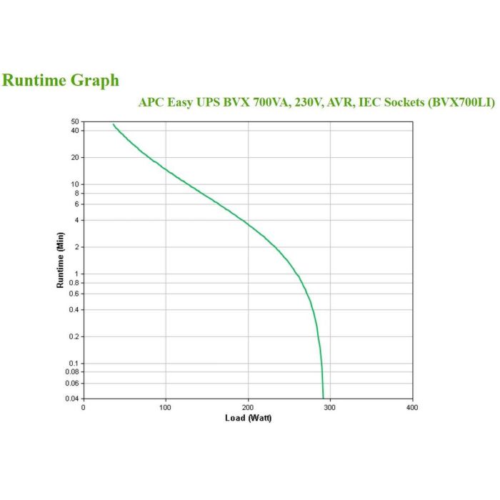 SAI Interactivo APC BVX700LI 360 W 1