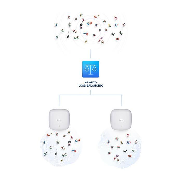 D-Link DAP-X2850 AX3600 Wi-Fi 6 Dual-Band PoE Access Point para Techo y Pared con 3 Puertos Ethernet