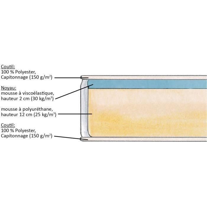 DORMIPUR - Colchón - 90 x 200 cm - Espesor 16 cm - Viscoelástico - Funda lavable a máquina - Equilibrado 2 DORMIPUR - Colchón - 90 x 200 cm - Espesor 16 cm - Viscoelástico - Funda lavable a máquina - Equilibrado 2