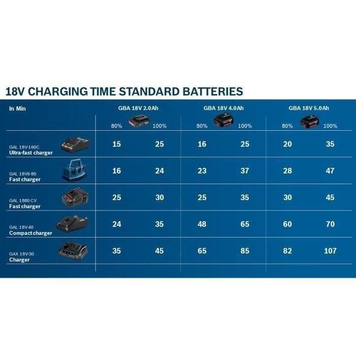 GBA 12V 1x2.0AH Bosch Professional Battery - 1600Z0002X 1 GBA 12V 1x2.0AH Bosch Professional Battery - 1600Z0002X 1