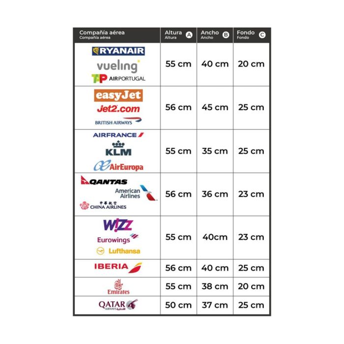 Numada Maleta de Cabina 1200877 Mini XS Negra 30L 55x36x19cm Abs Impermeable 4 Ruedas Giratorias Candado Combinación 5