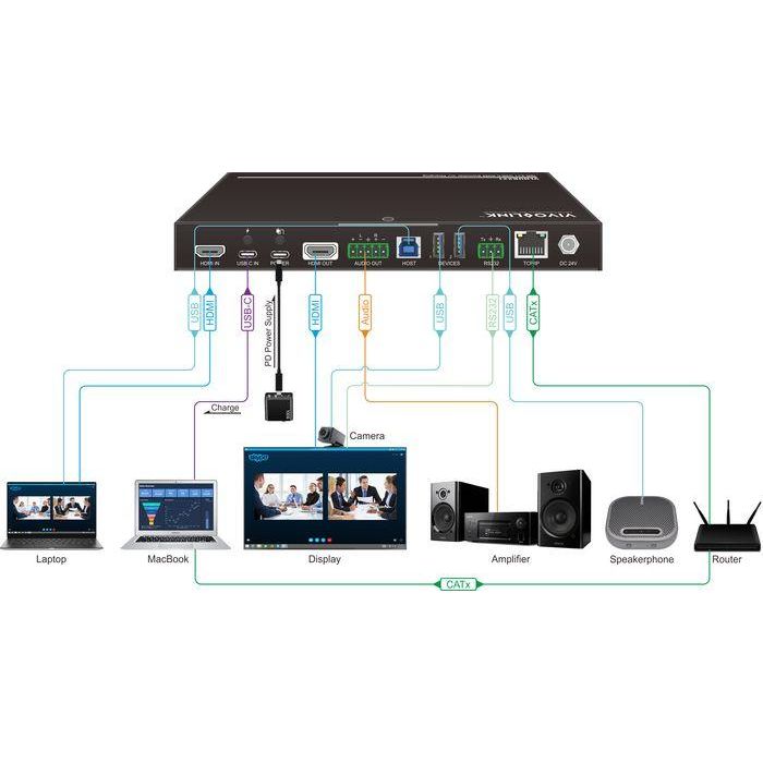 Vivolink 4K 2x1 Meeting Room HUB + Switcher w/soft Codec & CEC 1 Vivolink 4K 2x1 Meeting Room HUB + Switcher w/soft Codec & CEC 1